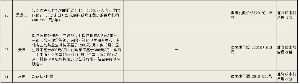 危废处理多少钱一吨 工业危险废物处置收费标准