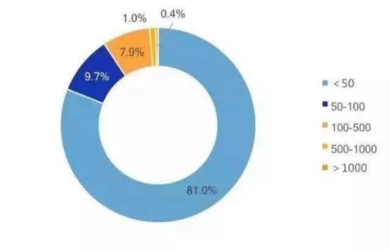 危废行业到底怎么样