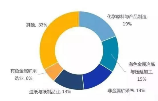 危废行业到底怎么样