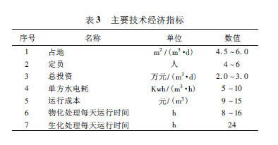 【工艺流程】关于危险废物处置场的废水处理