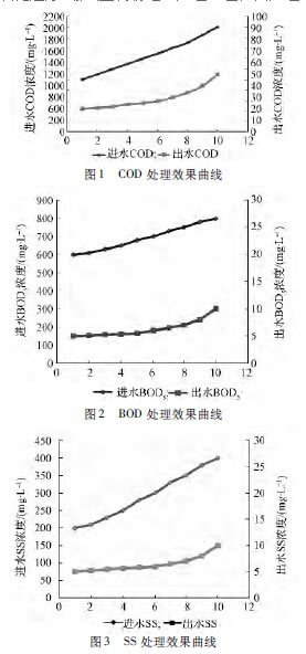 【工艺流程】关于危险废物处置场的废水处理