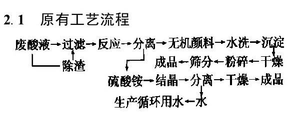 工业废酸液处理及综合利用技术