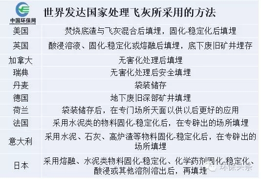 盘点各国垃圾焚烧飞灰的处理方法